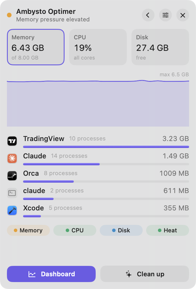 The expanded floating table: Memory, CPU and Disk tiles, a memory chart, the top five apps and health chips.